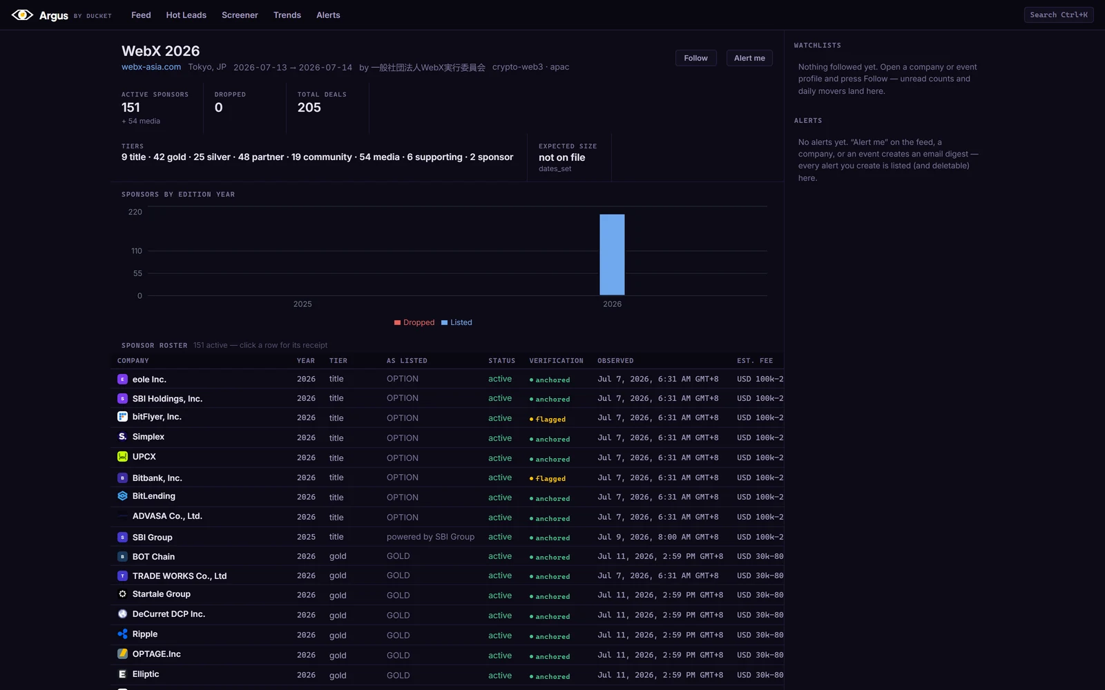 An Argus event profile for WebX 2026: sponsor KPIs, tier mix, a sponsors-by-edition-year chart, and the sponsor roster with receipts