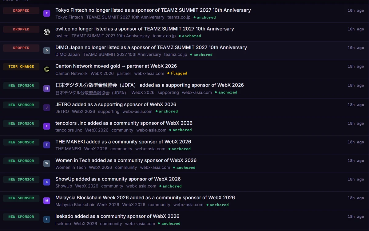 The Argus live feed: dated sponsor-drop, new-sponsor, and tier-change signals