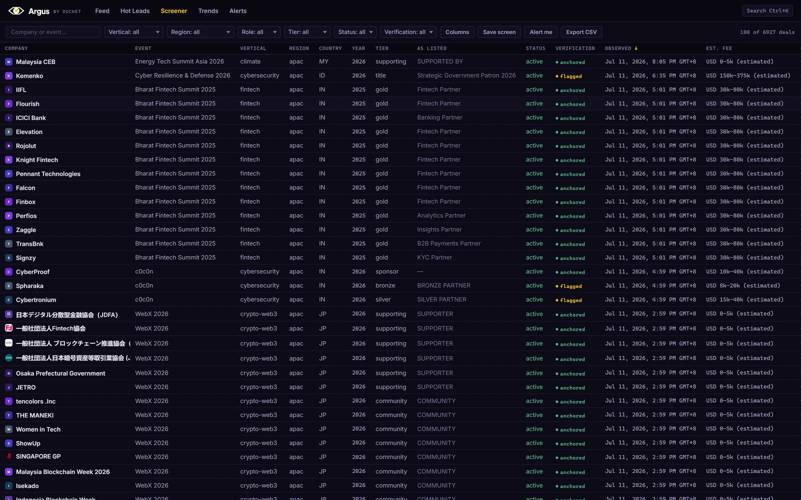The Argus screener: a dense sortable table of sponsorship deals with company, event, vertical, tier, verification, observed date, and estimated fee columns